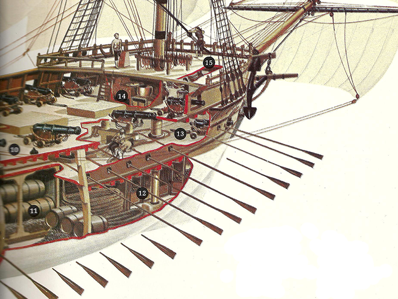 The Adventure Galley, showing how sails and oars combine