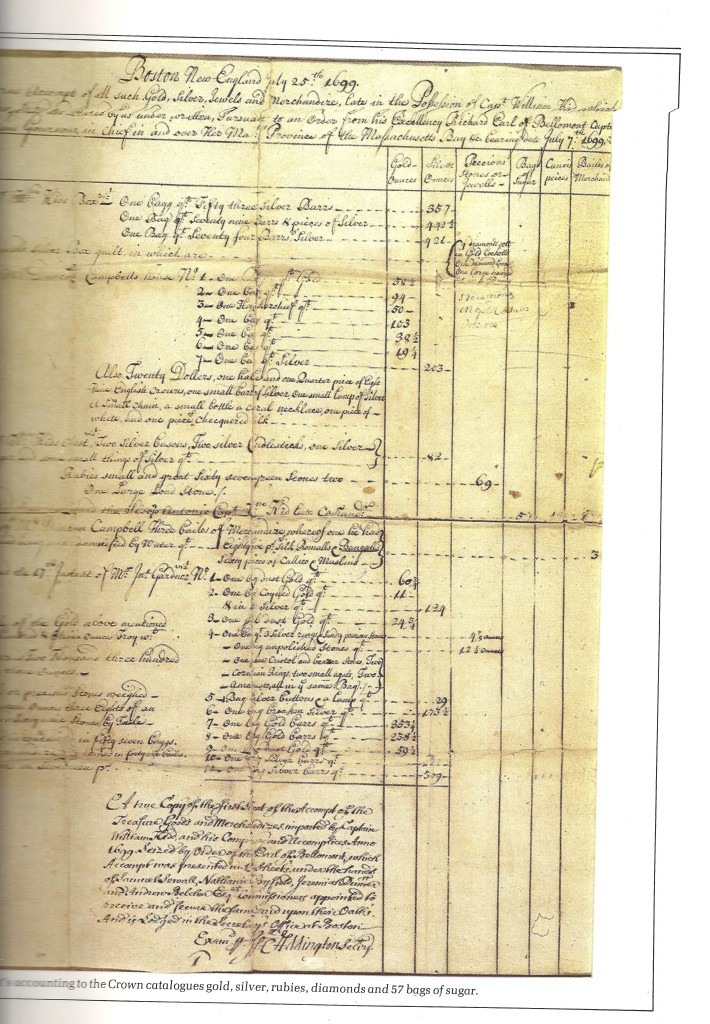 Original provisioning list for Captain Kidd’s voyage