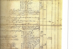 Original provisioning list for Captain Kidd’s voyage